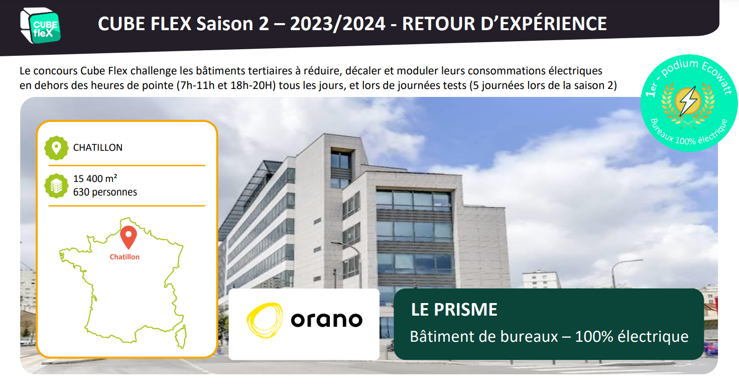 ORANO – Retour d’expérience saison 2023/2024