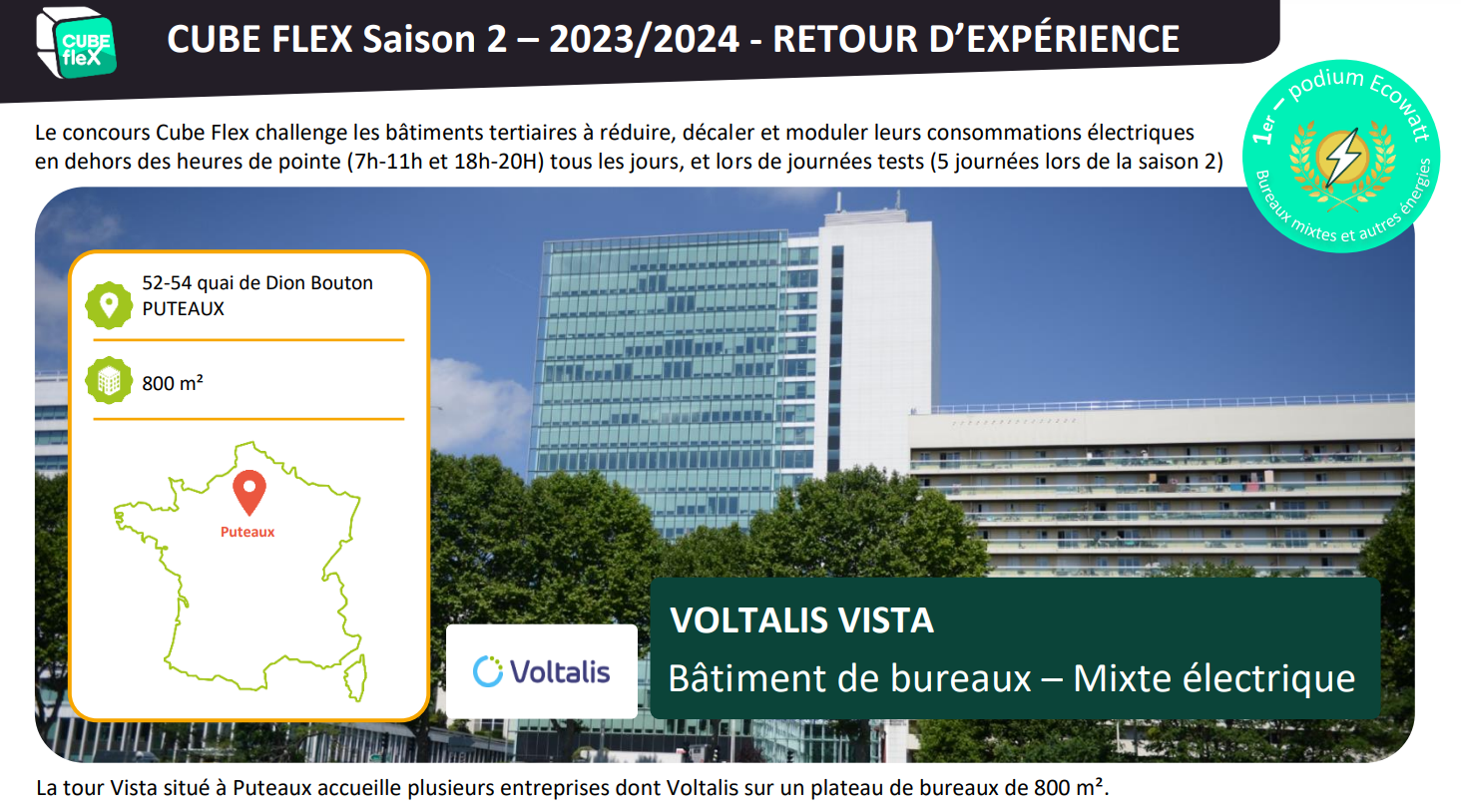 VOLTALIS – Retour d’expérience saison 2023/2024
