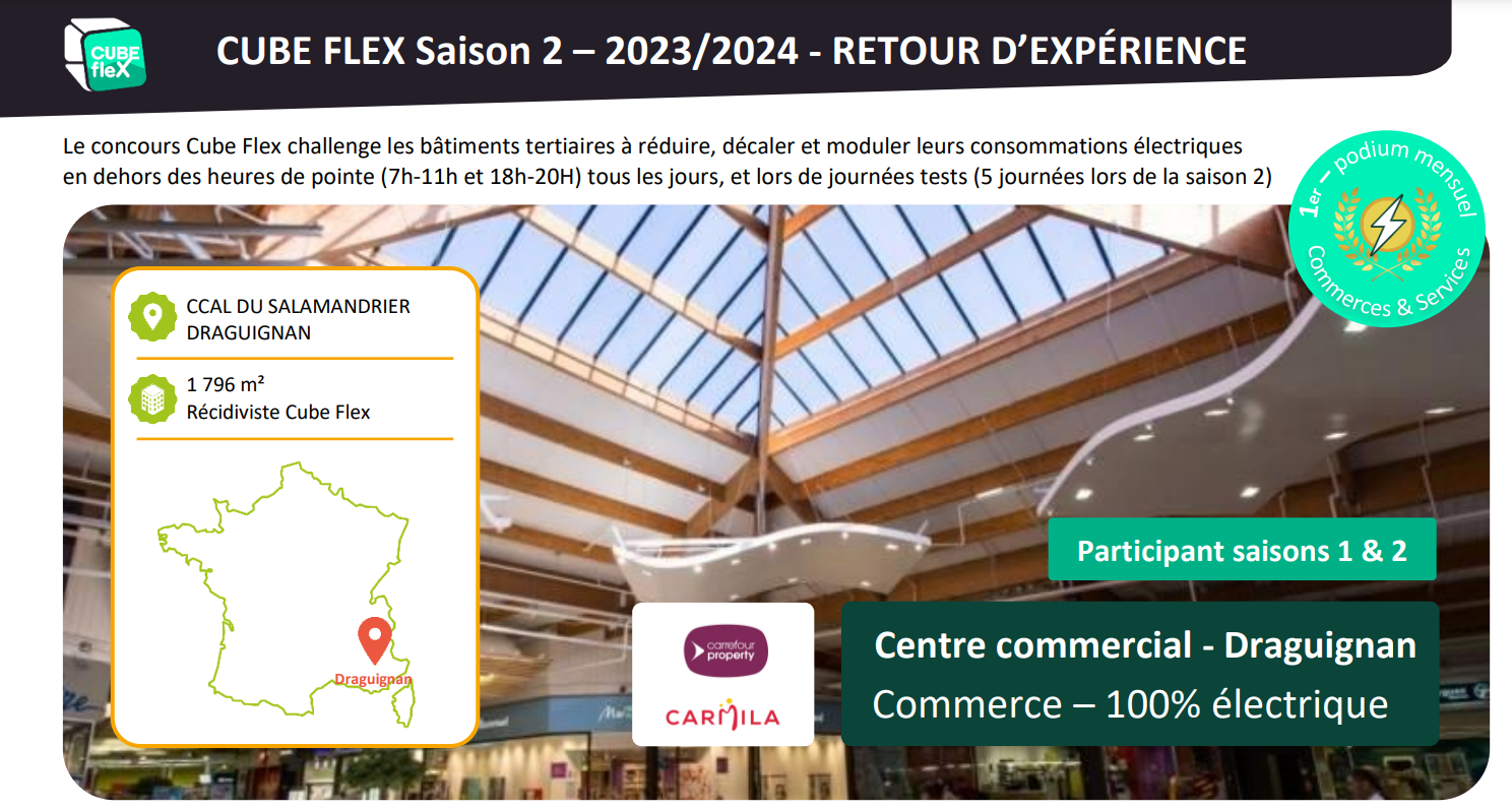 Carrefour Property/Carmila – Retour d’expérience saison 2023/2024