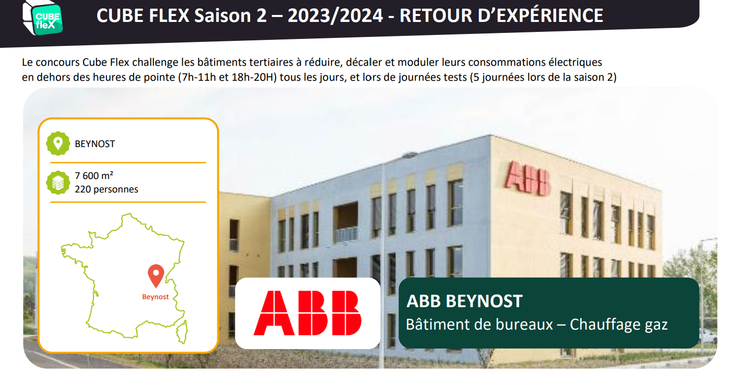 ABB BEYNOST : Retour d’expérience saison 2023/2024