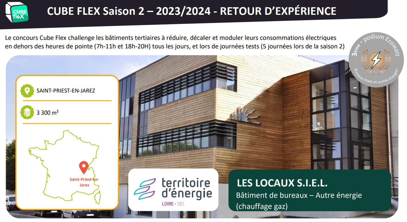 TERRITOIRE D’ÉNERGIE – Retour d’expérience saison 2023/2024