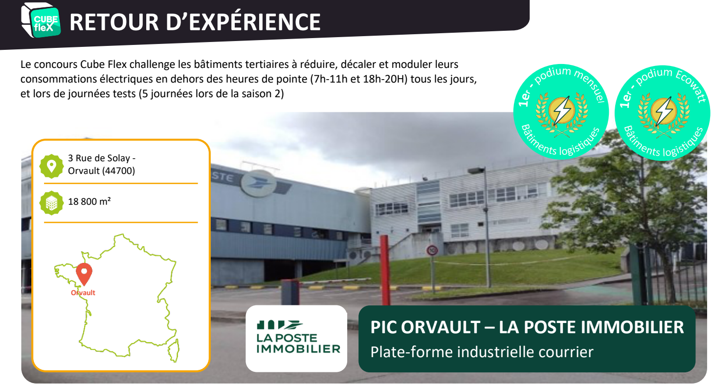 LA POSTE IMMOBILIER – Retour d’expérience saison 2023/2024