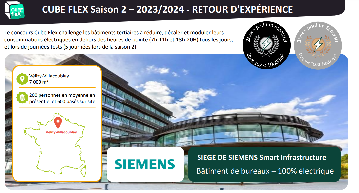 Siège Siemens – Retour d’expérience saison 2023/2024
